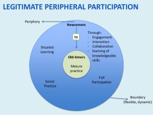 Legitimate Perpherial Participation